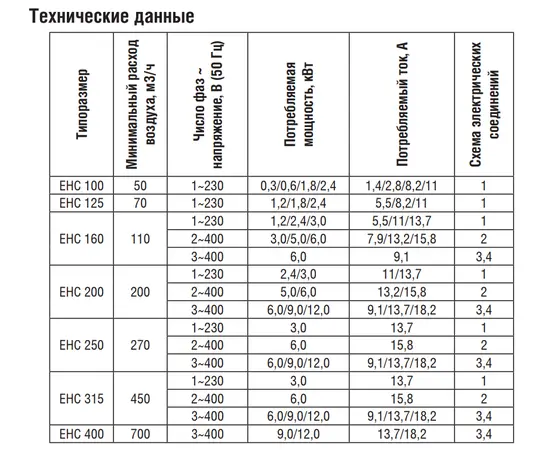 Shuft EHC 200-2,4/1, Диаметр: 200 мм, Мощность: 2,4 кВт, Число фаз: 1, - 2