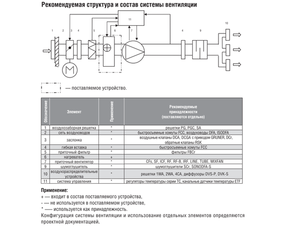 Shuft EHC 160-2.4/1, Диаметр: 160 мм, Мощность: 2,4 кВт, Число фаз: 1, - 4