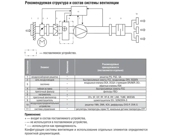 Shuft EHC 160-3,0/1, Диаметр: 160 мм, Мощность: 3 кВт, Число фаз: 1, - 4