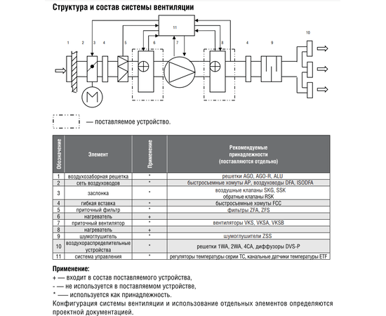 Zilon ZEA 250-12,0/3, Диаметр: 250 мм, Мощность: 12 кВт, Число фаз: 3, - 4