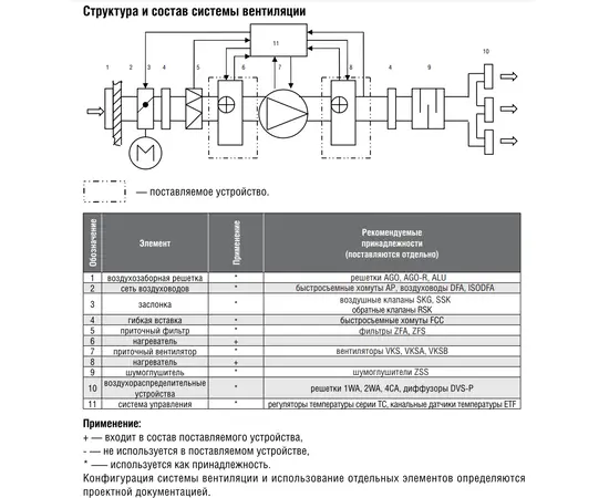 Zilon ZEA 315-6,0/2, Диаметр: 315 мм, Мощность: 6 кВт, Число фаз: 2, - 4