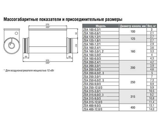 Zilon ZEA 250-12,0/3, Диаметр: 250 мм, Мощность: 12 кВт, Число фаз: 3, - 2