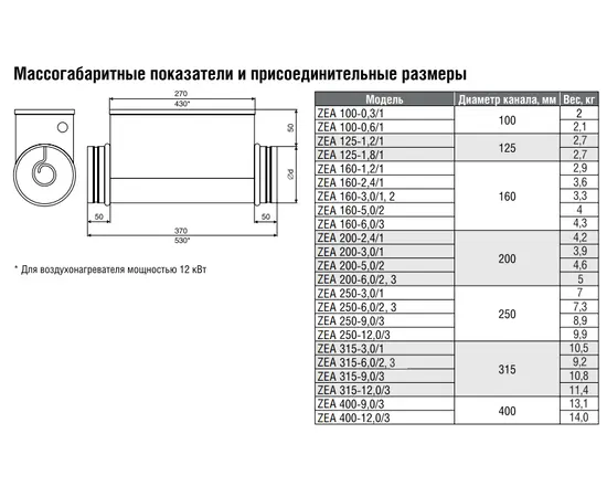 Zilon ZEA 200-6,0/3, Диаметр: 200 мм, Мощность: 6 кВт, Число фаз: 3, - 4