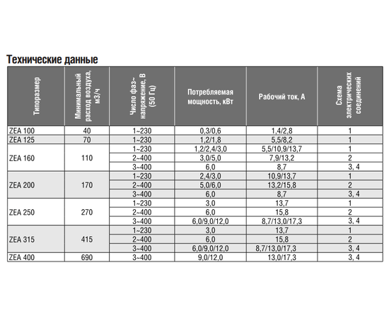 Zilon ZEA 200-2,4/1, Диаметр: 200 мм, Мощность: 2,4 кВт, Число фаз: 1, - 2