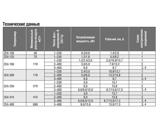 Zilon ZEA 250-9,0/3, Диаметр: 250 мм, Мощность: 9 кВт, Число фаз: 3, - 2