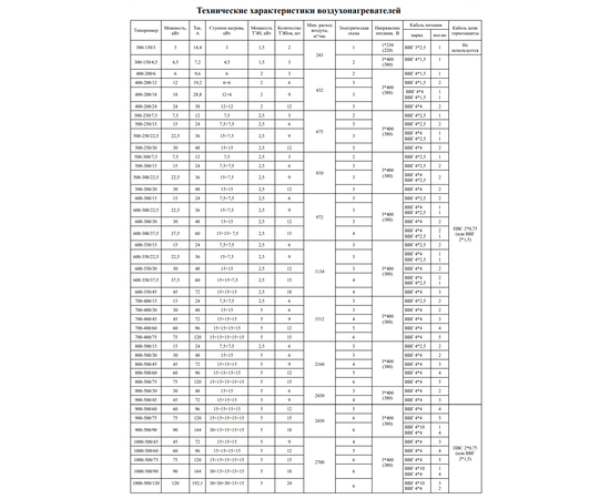 Nevatom NEP-300х150/4.5, Типоразмер (мм): 300х150, Мощность: 4,5 кВт, - 4