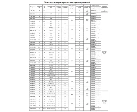 Nevatom NEP-500х300/22.5, Типоразмер (мм): 500х300, Мощность: 22,5 кВт, - 4