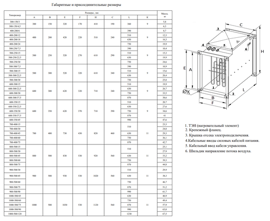 NEP-700х400/45, Типоразмер (мм): 700х400, Мощность: 45 кВт, - 5