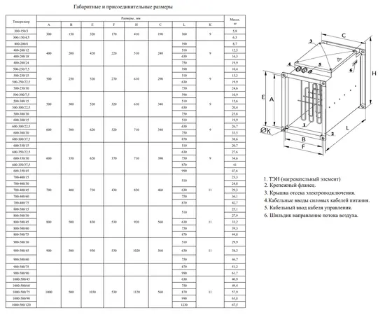 Nevatom NEP-600х350/37.5, Типоразмер (мм): 600х350, Мощность: 37,5 кВт, - 5