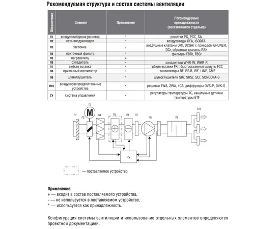 Shuft EHR 1000x500-45, Типоразмер (мм): 1000х500, Мощность: 45 кВт, - 3