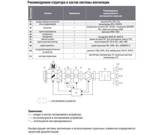 Shuft EHR 700x400-45, Типоразмер (мм): 700х400, Мощность: 45 кВт, - 3