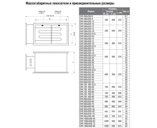 Shuft EHR 700x400-60, Типоразмер (мм): 700х400, Мощность: 60 кВт, - 4