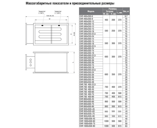 Shuft EHR 800x500-45, Типоразмер (мм): 800х500, Мощность: 45 кВт, - 4