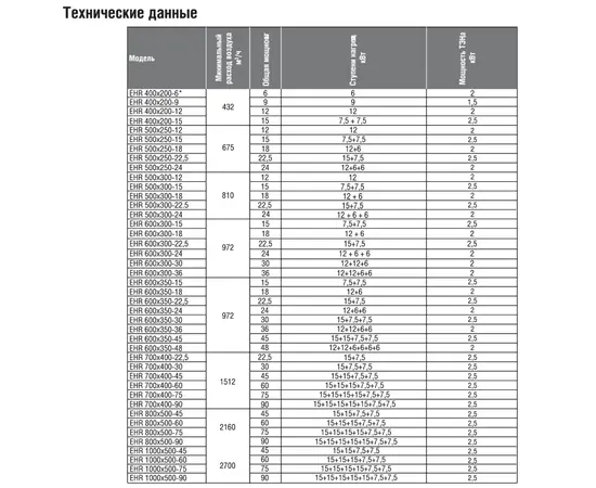Shuft EHR 400x200-12, Типоразмер (мм): 400х200, Мощность: 12 кВт, - 2