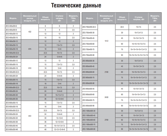 Zilon ZES 600х350-15, Типоразмер (мм): 600х350, Мощность: 15 кВт, - 2