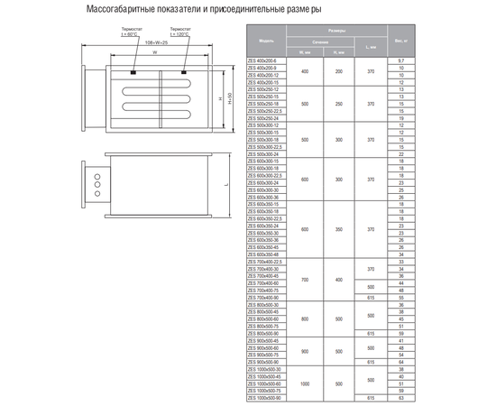 Zilon ZES 600х300-15, Типоразмер (мм): 600х300, Мощность: 15 кВт, - 3