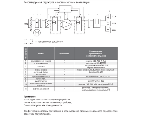 Zilon ZES 500х250-22,5, Типоразмер (мм): 500х250, Мощность: 22,5 кВт, - 4