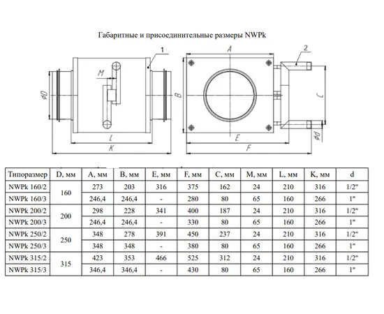 Nevatom NWPk 160/2, Мощность: 4 кВт, - 3