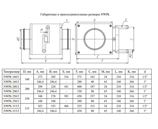 Nevatom NWPk 250/3, Мощность: 19,08 кВт, - 3