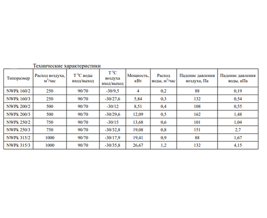 Nevatom NWPk 250/3, Мощность: 19,08 кВт, - 4