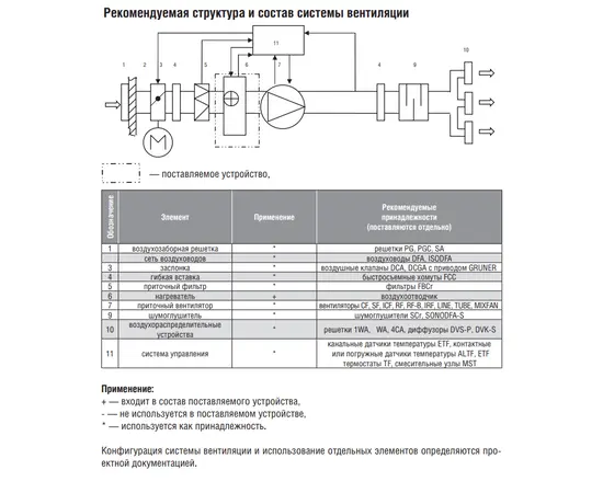 Shuft WHC 150x150-2, Типоразмер (мм): 150х150, - 2