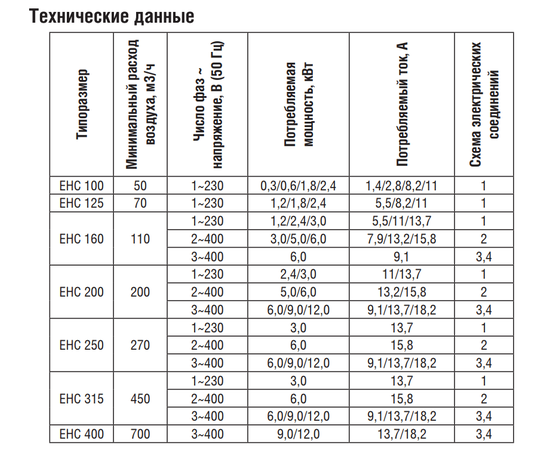 Shuft EHC 125-2,4/1, Диаметр: 125 мм, Мощность: 2,4 кВт, Число фаз: 1, - 2