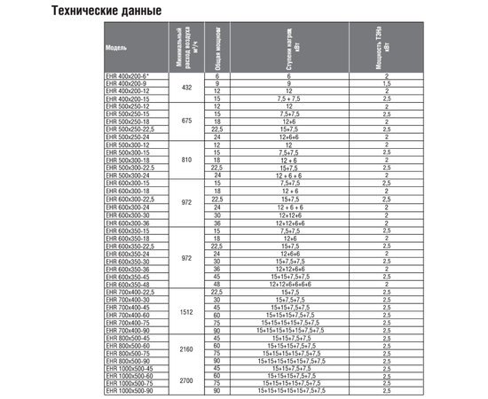 Shuft EHR 600х350-15, Типоразмер (мм): 600х350, Мощность: 15 кВт, - 2