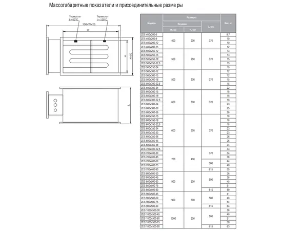Zilon ZES 600х300-24, Типоразмер (мм): 600х300, Мощность: 24 кВт, - 3