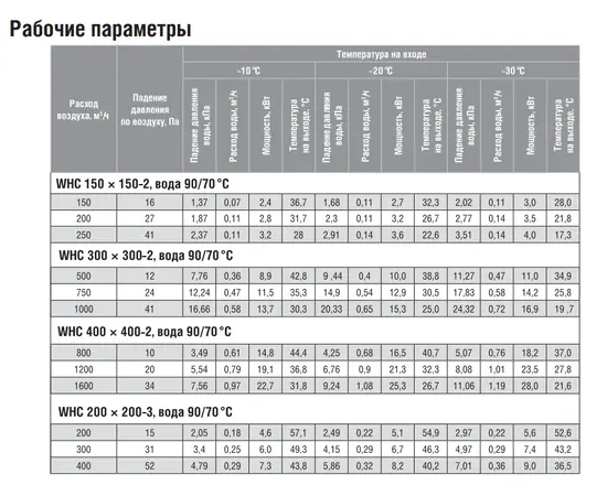 Shuft WHC 150x150-2, Типоразмер (мм): 150х150, - 5