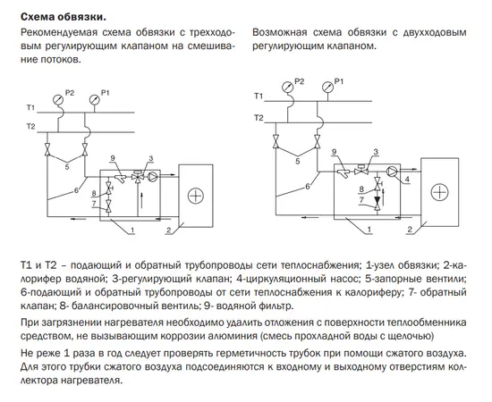 Zilon ZWA 150x150-2, Мощность: 4 кВт, - 4