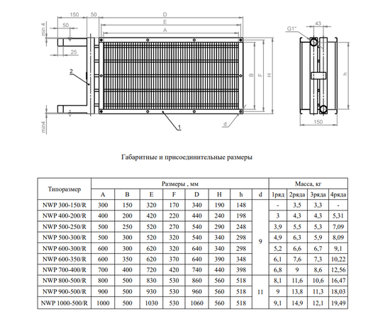 Nevatom NWP 600-350/2-R, Типоразмер (мм): 600х350, Мощность: 35,26 кВт, - 5