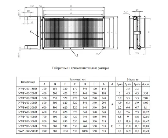 Nevatom NWP 800-500/3-R, Типоразмер (мм): 800х500, Мощность: 95,82 кВт, - 5