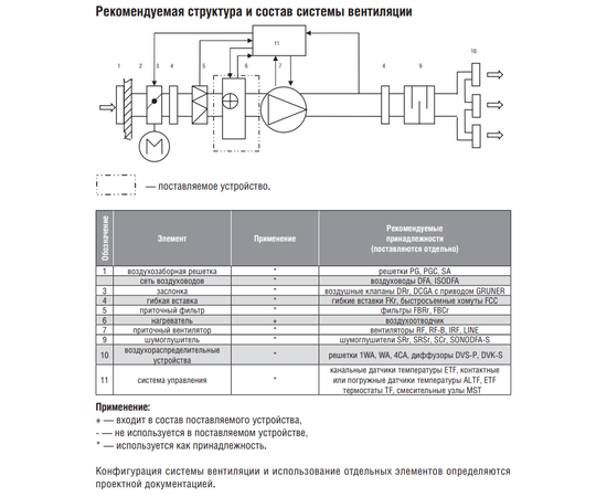 Shuft WHR 700x400-3, Типоразмер (мм): 700х400, Мощность: 101,3 кВт, - 2