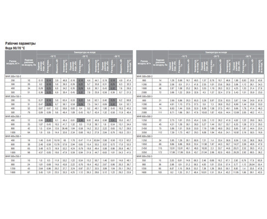 Shuft WHR 900x500-2, Типоразмер (мм): 900х500, Мощность: 99,22 кВт, - 5