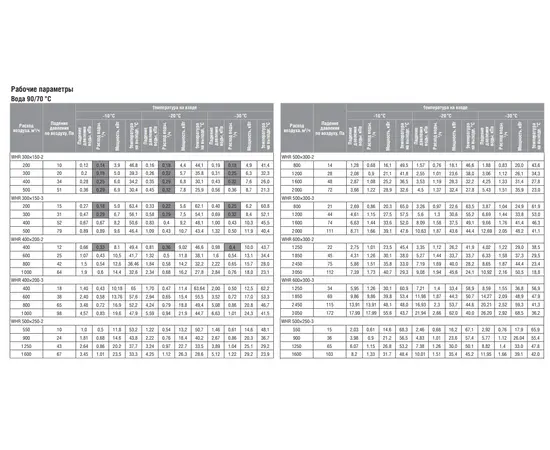 Shuft WHR 500x300-2, Типоразмер (мм): 500х300, Мощность: 35,9 кВт, - 5