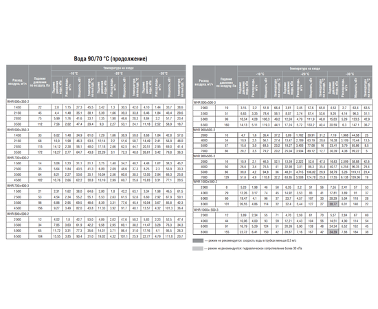 Shuft WHR 900x500-2, Типоразмер (мм): 900х500, Мощность: 99,22 кВт, - 6