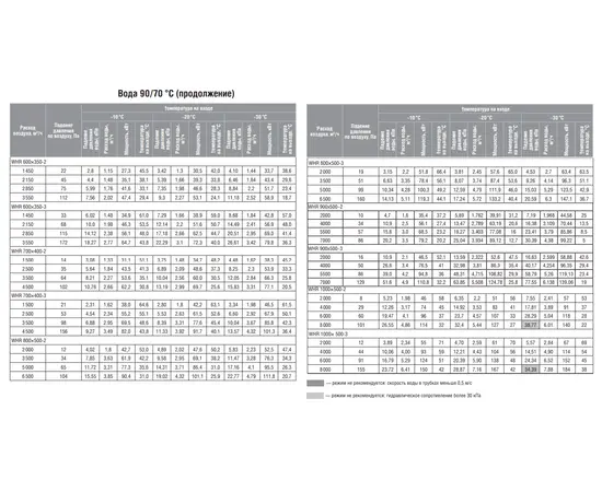 Shuft WHR 500x300-2, Типоразмер (мм): 500х300, Мощность: 35,9 кВт, - 6