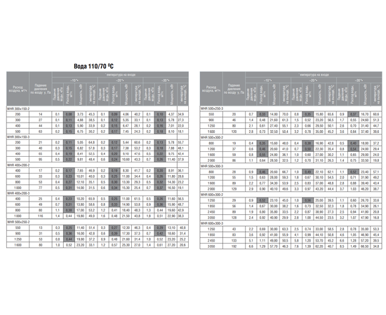 Shuft WHR 900x500-2, Типоразмер (мм): 900х500, Мощность: 99,22 кВт, - 7