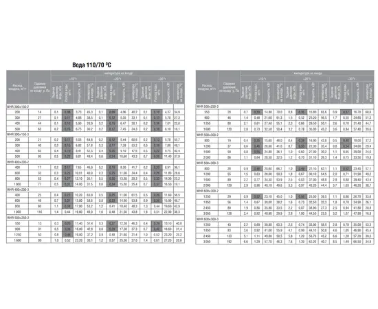 Shuft WHR 500x300-2, Типоразмер (мм): 500х300, Мощность: 35,9 кВт, - 7