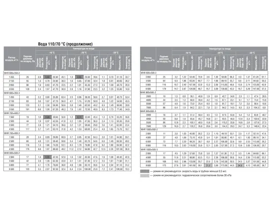 Shuft WHR 500x300-2, Типоразмер (мм): 500х300, Мощность: 35,9 кВт, - 8