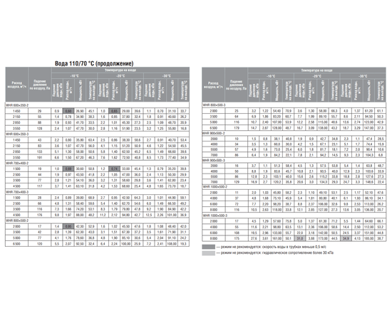 Shuft WHR 800x500-3, Типоразмер (мм): 800х500, Мощность: 147,1 кВт, - 8