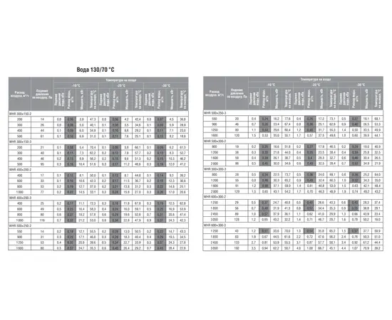 Shuft WHR 500x300-2, Типоразмер (мм): 500х300, Мощность: 35,9 кВт, - 9