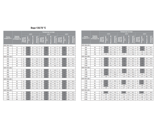 Shuft WHR 900x500-2, Типоразмер (мм): 900х500, Мощность: 99,22 кВт, - 9