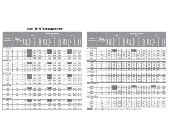 Shuft WHR 500x250-2, Типоразмер (мм): 500х250, Мощность: 29,2 кВт, - 10