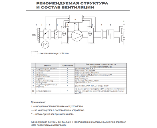 Zilon ZWS 600x350-3, Типоразмер (мм): 600х350, Мощность: 79,8 кВт, - 2