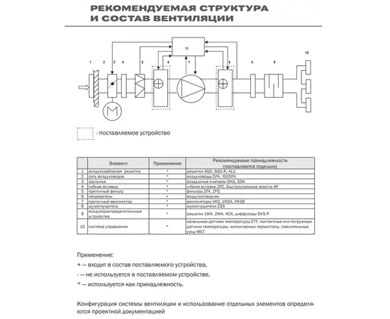 Zilon ZWS 600x300-3, Типоразмер (мм): 600х300, Мощность: 68,5 кВт, - 2