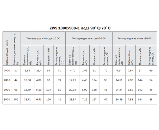 Zilon ZWS 1000x500-3, Типоразмер (мм): 1000х500, Мощность: 184 кВт, - 5