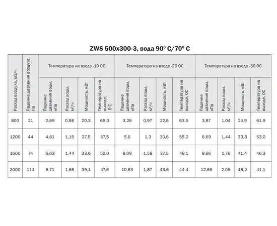Zilon ZWS 500x300-3, Типоразмер (мм): 500х300, Мощность: 48,2 кВт, - 5 Zilon ZWS 500x300-3, Типоразмер (мм): 500х300, Мощность: 48,2 кВт, - 5