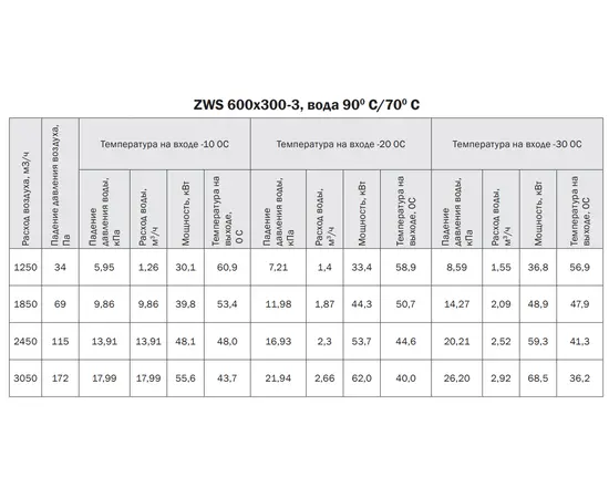 Zilon ZWS 600x300-3, Типоразмер (мм): 600х300, Мощность: 68,5 кВт, - 5