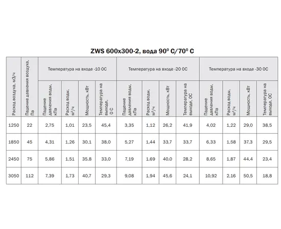 Zilon ZWS 600x300-2, Типоразмер (мм): 600х300, Мощность: 50,5 кВт, - 5 Zilon ZWS 600x300-2, Типоразмер (мм): 600х300, Мощность: 50,5 кВт, - 5